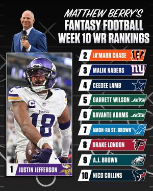 Image post by @rotoworld on Instagram