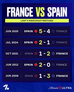 Image post by @onefootball on Instagram