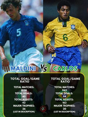 Image post by @retro_calcio on Instagram