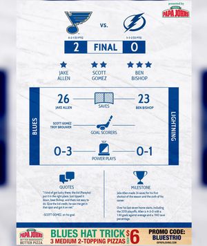 Image post by @stlouisblues on Instagram