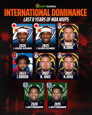 Image post by @DraftKings on Twitter