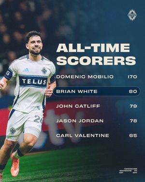 Image post by @whitecapsfc on Instagram