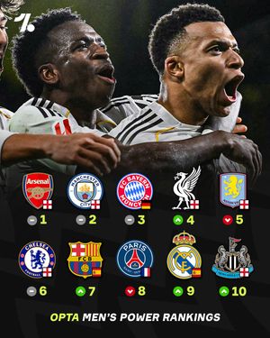 Image post by @onefootball on Instagram