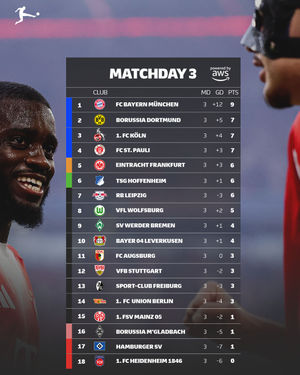 Image post by @bundesliga on Instagram