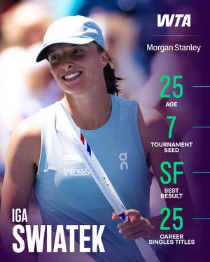 Image post by @wta on Instagram