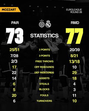Image post by @partizanbc on Instagram