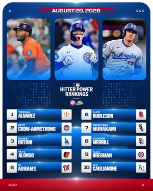 Image post by @MLB on Twitter