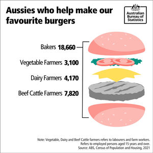 Image post by @absstats on Instagram