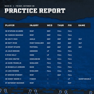 Image post by @Colts on Twitter