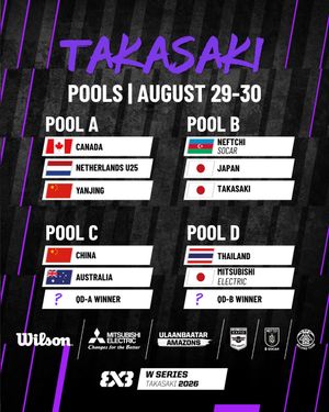 Image post by @fiba3x3w on Instagram