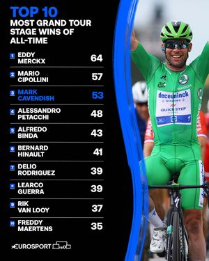 Image post by @eurosport on Instagram