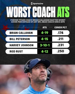 Image post by @sportsline on Instagram