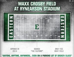 Image post by @EMUFBRecruiting on Twitter