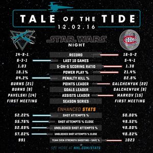 Image post by @sanjosesharks on Instagram
