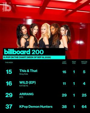 Image post by @billboard_korea on Instagram