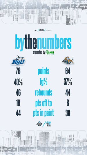 Image post by @NSU_MBasketball on Twitter