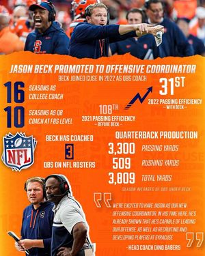 Image post by @cusefootball on Instagram