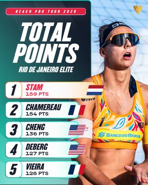 Image post by @beachvolleyballworld on Instagram