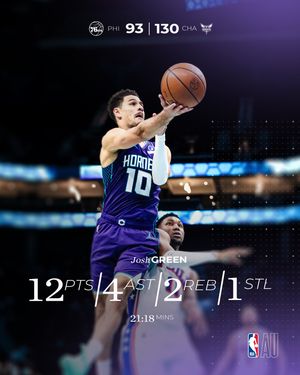 Image post by @nbaaustralia on Instagram