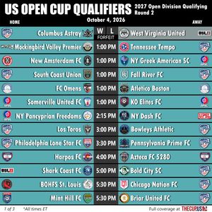 Image post by @usopencup on Instagram