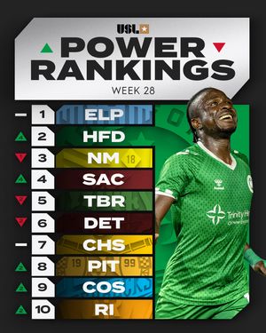 Image post by @uslchampionship on Instagram