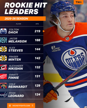 Image post by @hockeyfights on Instagram