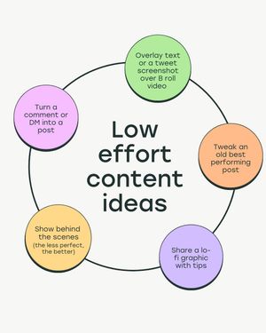 Image post by @buffer on Instagram