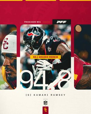 Image post by @uscfb on Instagram
