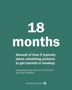 Image post by @pewresearch on Instagram