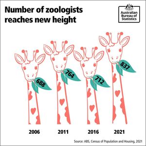 Image post by @absstats on Instagram