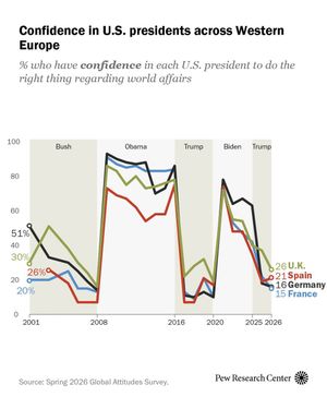 Image post by @pewresearch on Instagram