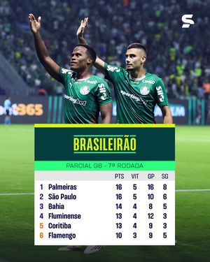Image post by @sportv on Instagram
