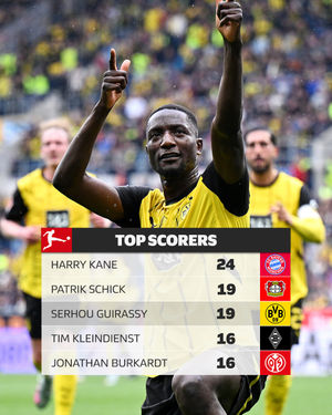 Image post by @bundesliga on Instagram