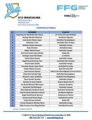 Image post by @fedefutguate on Instagram