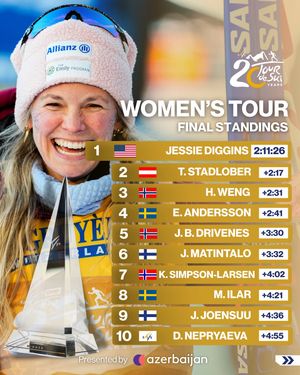 Image post by @fiscrosscountry on Instagram