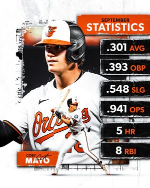 Image post by @orioles on Instagram