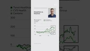 Video post by @wsj on YouTube