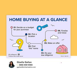 Image post by @gisellegaitanhomes on Instagram