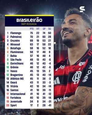 Image post by @sportv on Instagram