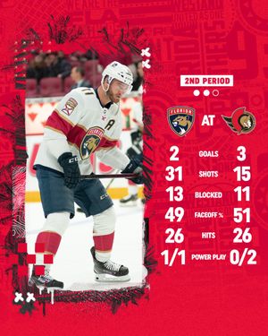 Image post by @FlaPanthers on Twitter