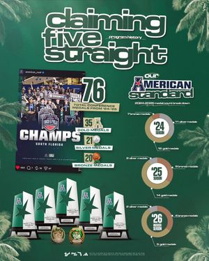 Image post by @usfxctf on Instagram