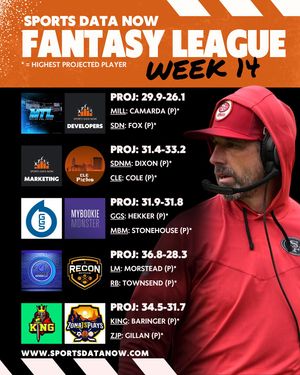 Image post by @sportsdatanow on Instagram