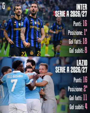 Image post by @lagazzettadellosport on TikTok