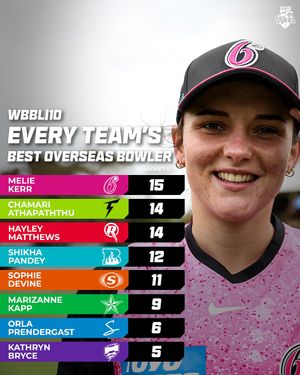 Image post by @wbbl on Instagram