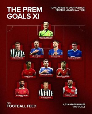 Image post by @_thefootball.feed on Instagram