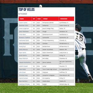 Image post by @PerfectGameUSA on Twitter