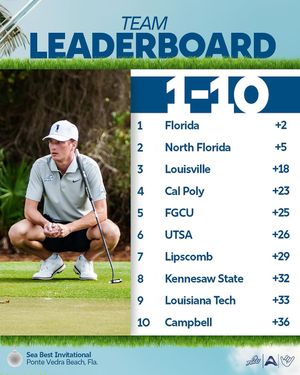 Image post by @fgcu_mgolf on Instagram