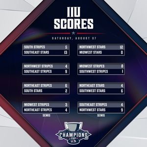 Image post by @USABaseballNTIS on Twitter