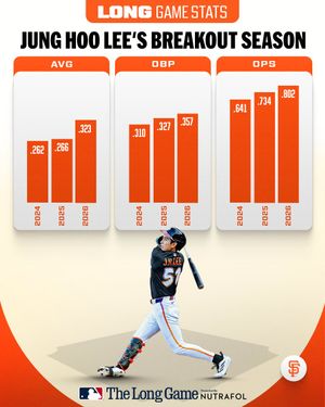 Image post by @mlb on Instagram