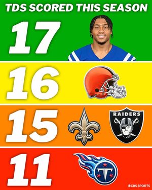 Image post by @cbssports on Instagram